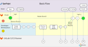 openproject-gitlab-flow