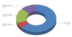 new-features-by-all-editions