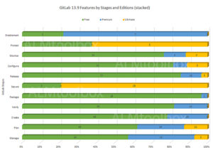gitlab premium ultimate all features 13.9