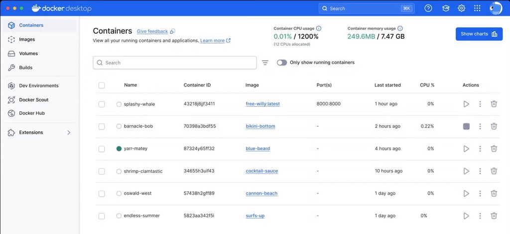 Docker desktop dashboard