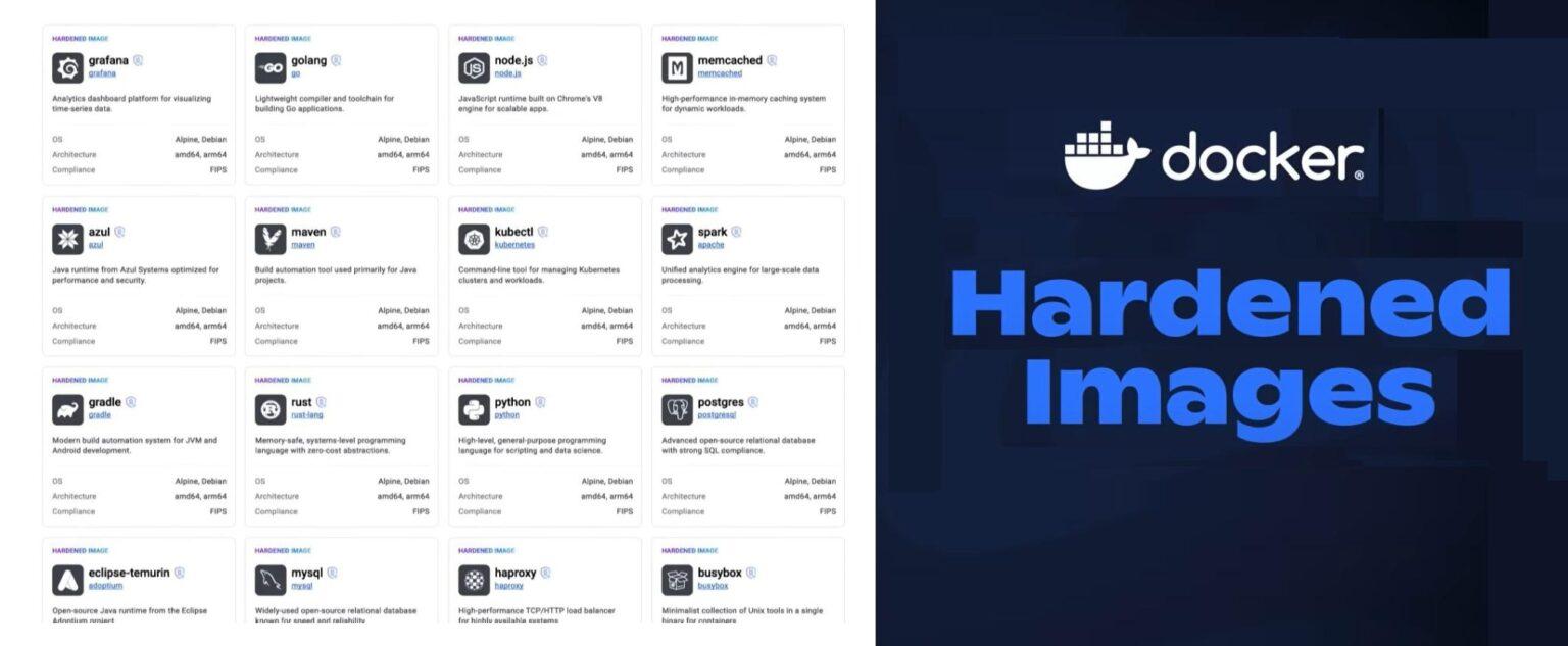 docker hardened images