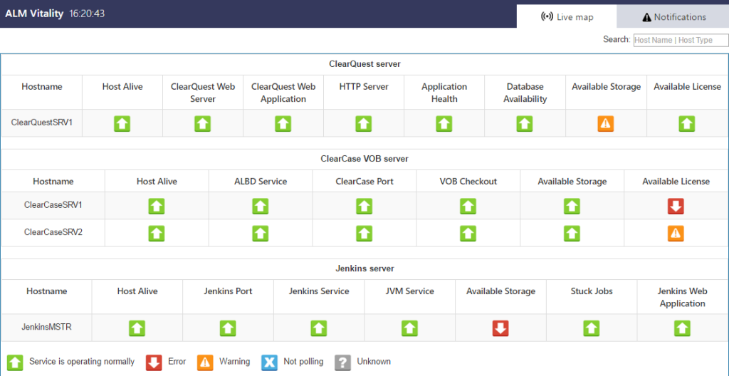 The Importance of welldefined thresholds when administering ClearCase