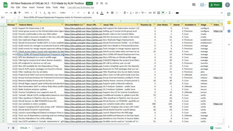 What's New in GitLab 18? - ALMtoolbox NewsALMtoolbox News