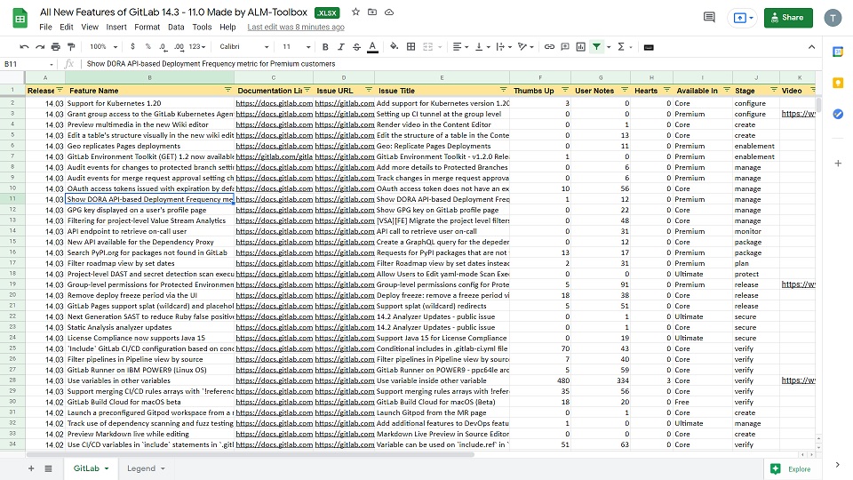 What's New in GitLab 18? - ALMtoolbox NewsALMtoolbox News