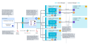 What is GitLab Dedciated? - ALMtoolbox NewsALMtoolbox News