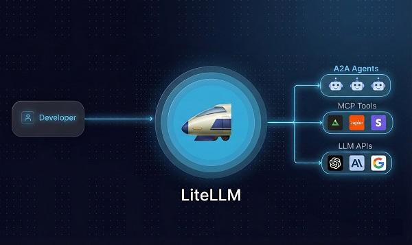 LiteLLM AI Gateway: Cost Tracking, Guardrails, Budgets and More for ...