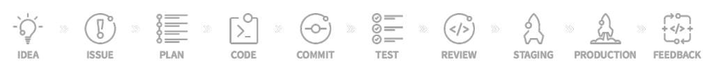 תהליך GitLab