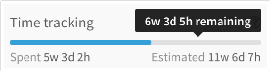 GitLab Time Tracking