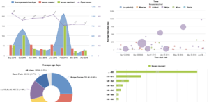 eazybi jira xray reports charts ג'ירה דוחות