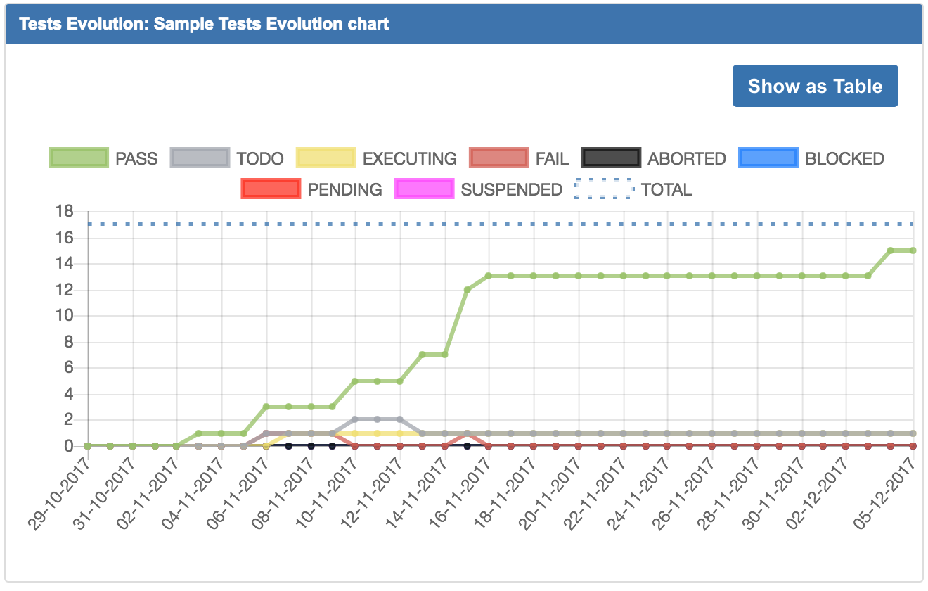 test evolution gadget
