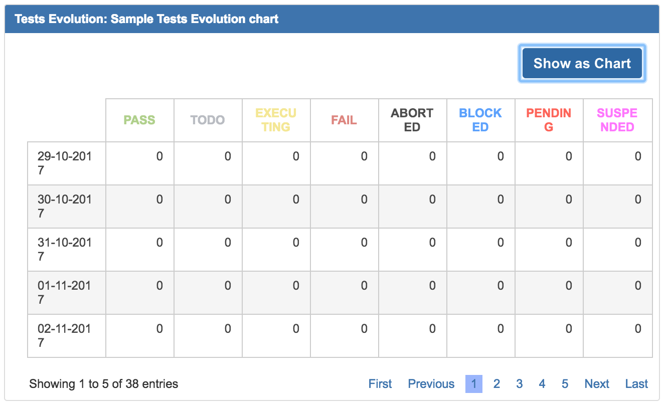 test evolution chart