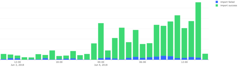 Migration from GitHub to Bitbucket