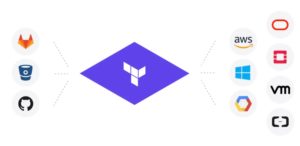 hashicorp terraform gitlab github bitbucket aws gcp azure
