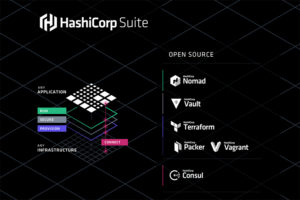 HashiCorpSuite_OpenSource