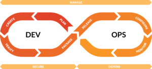gitlab devops lifecycle