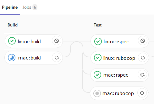 gitlab ci/cd pipeline needs