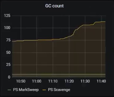 jira grafana garbage collector count