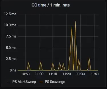 jira grafana garbage collector time