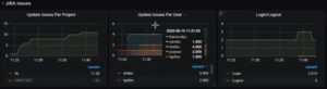 jira grafana issue metrics