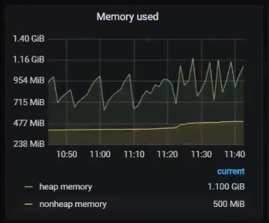 jira grafana memory used