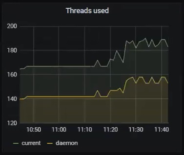 jira grafana threads used