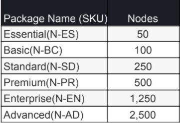 nomad enterprise packages