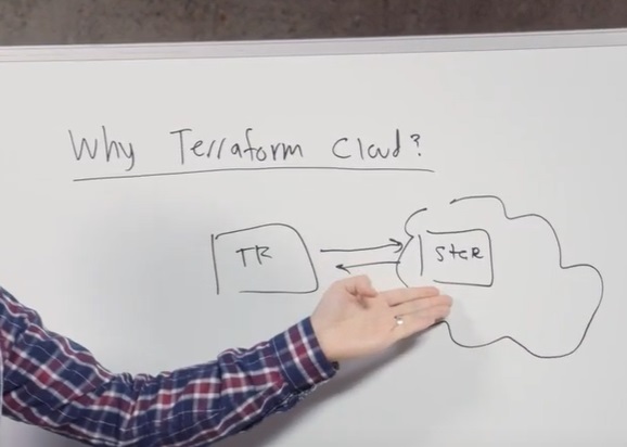 state file terraform cloud