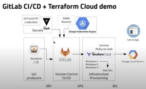 gitlab ci/cd terraform vault screenshot