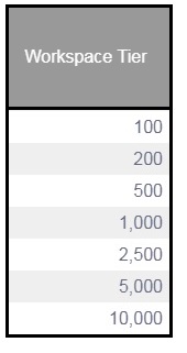 terraform enterprise workspaces