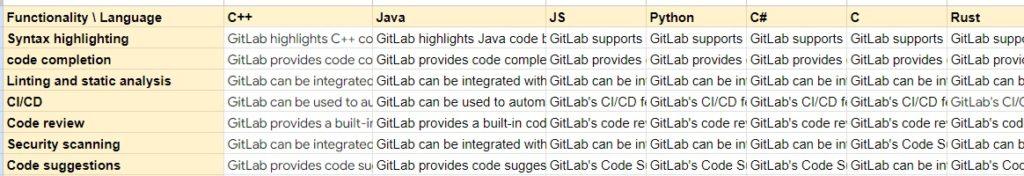 gitlab functionality code language