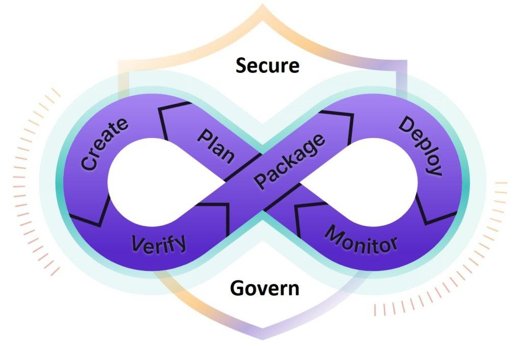 הערך של GitLab Premium מזוית נוספת (מעודכן לאוקטובר 2023) - ALM Toolbox ...