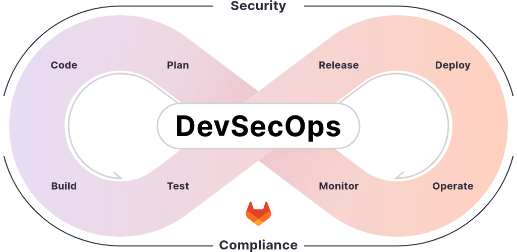 gitlab diagram