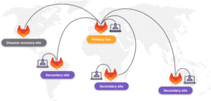 gitlab geo