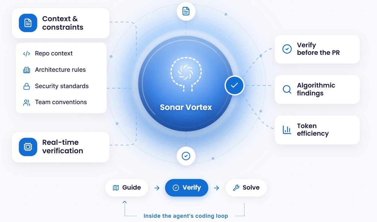 sonar vortex illustration