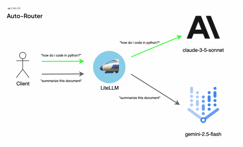 litellm auto router