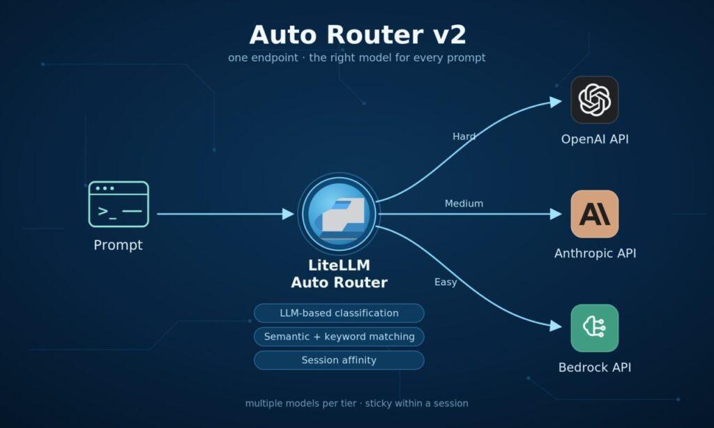 litellm auto router v2
