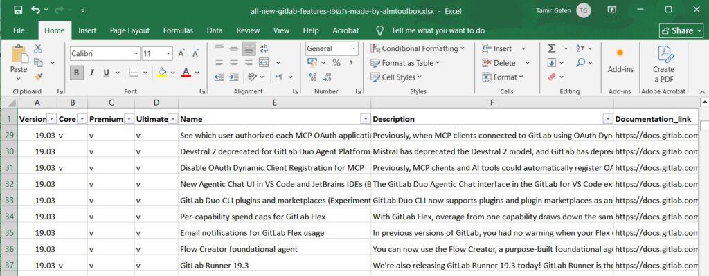 gitlab new features excel sheet