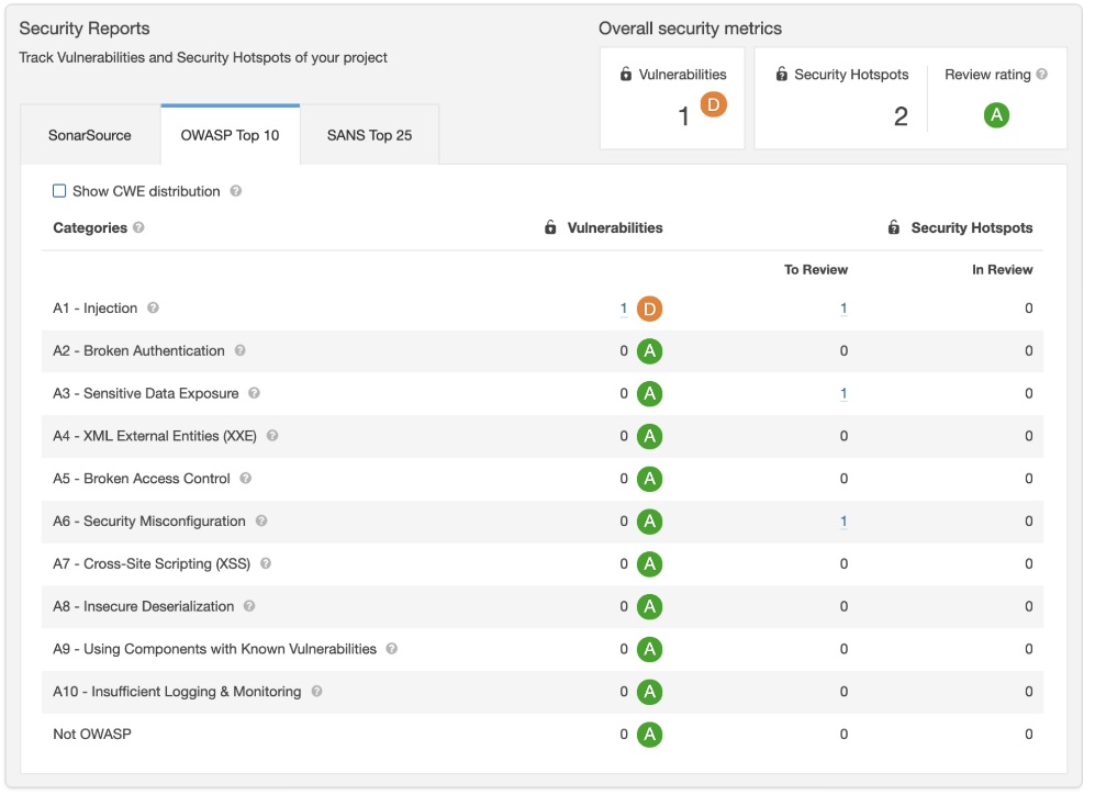 alt="sonarqube security reports"