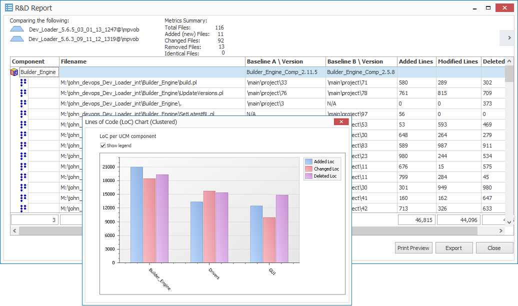 ClearCase composite baselines LOC report