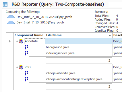Figure 2: The report displays the names of compared baselines and a metrics summary for the differences between the baselines: how many files have been changed, how many new files have been created, how many have been changed and how many removed. For each component, you receive a list of all changed files inside, including their properties, the baseline versions for each composite baseline and the file versions for each file and baseline combination.