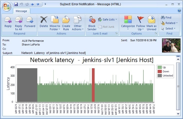 Network latency chart for Jenkins ClearCase ClearQuest