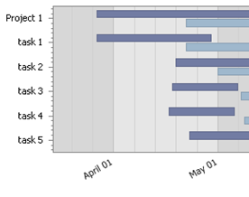 Planning .vs. Execution chart for ClearCase ClearQuest RTC Quality Center Jira